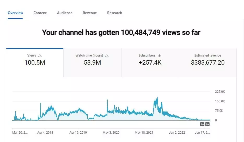 maxx media - statistic 2