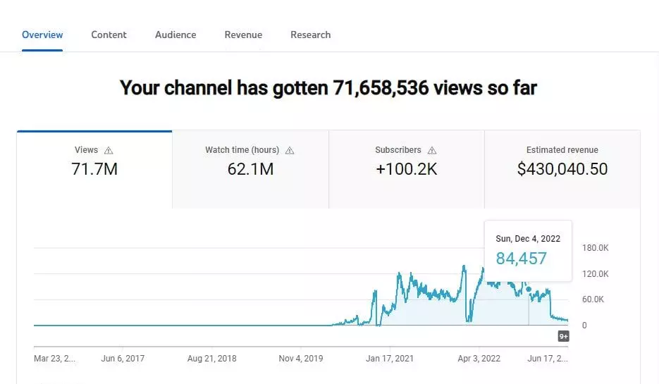 maxx media - statistic 4